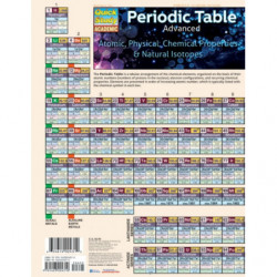 Science Study Laminated...