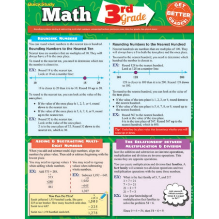 Math 3rd Grade Laminated Guide EDM4669805